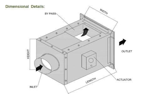 metal industries vav boxes|Home [www.mihvac.com].